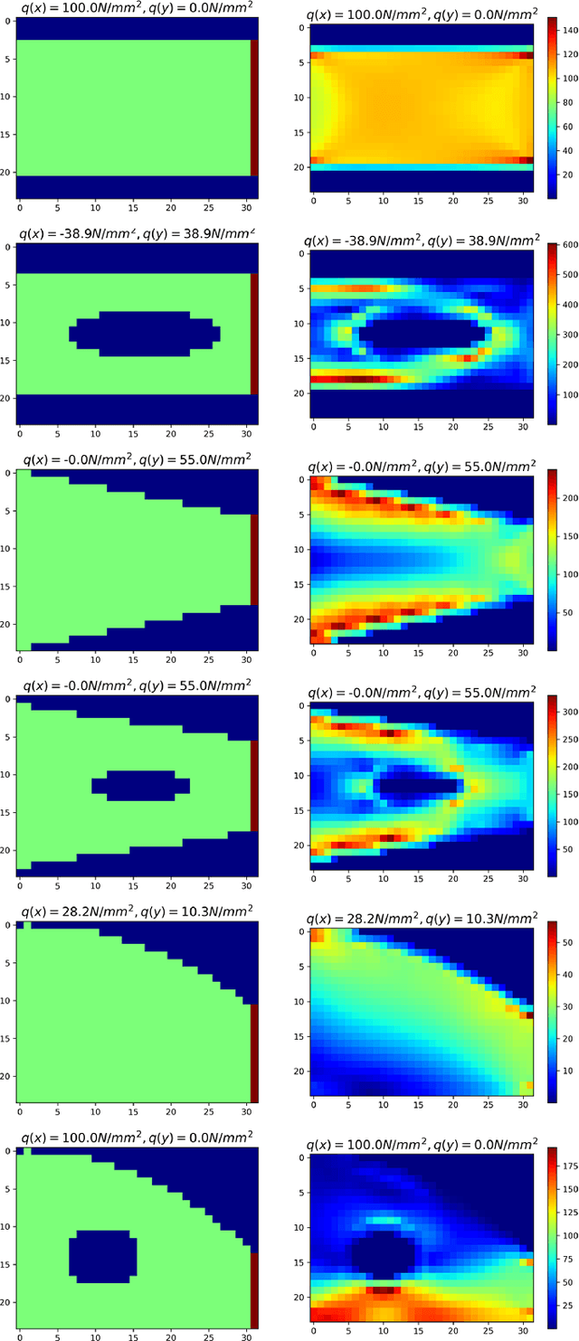 Figure 4 for Deep Learning for Stress Field Prediction Using Convolutional Neural Networks