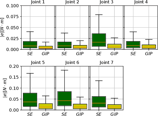 Figure 2 for Control of Mechanical Systems via Feedback Linearization Based on Black-Box Gaussian Process Models