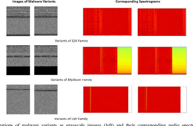 Figure 3 for OMD: Orthogonal Malware Detection Using Audio, Image, and Static Features