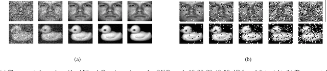 Figure 3 for Kernel Truncated Regression Representation for Robust Subspace Clustering