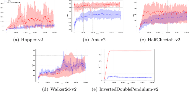 Figure 3 for Regularly Updated Deterministic Policy Gradient Algorithm