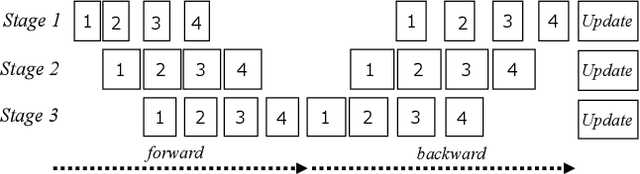Figure 1 for Automatic Graph Partitioning for Very Large-scale Deep Learning