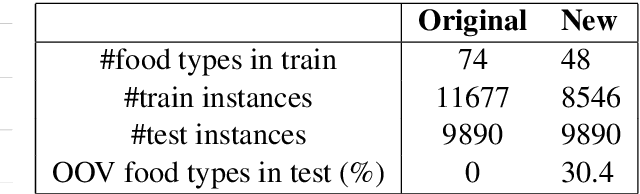 Figure 3 for An End-to-end Approach for Handling Unknown Slot Values in Dialogue State Tracking