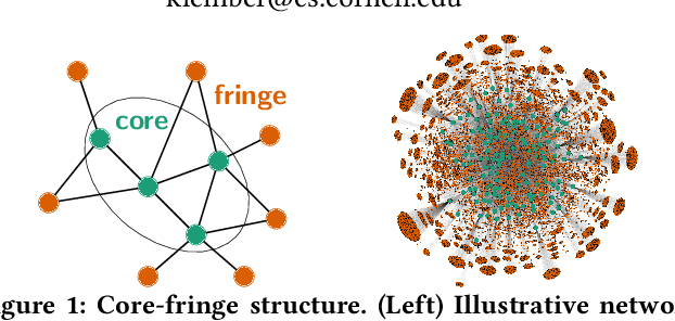 Figure 1 for Core-fringe link prediction