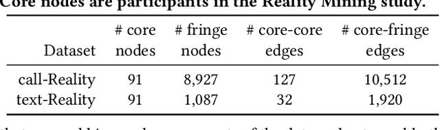 Figure 4 for Core-fringe link prediction