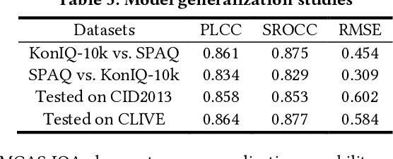 Figure 3 for Visual Mechanisms Inspired Efficient Transformers for Image and Video Quality Assessment