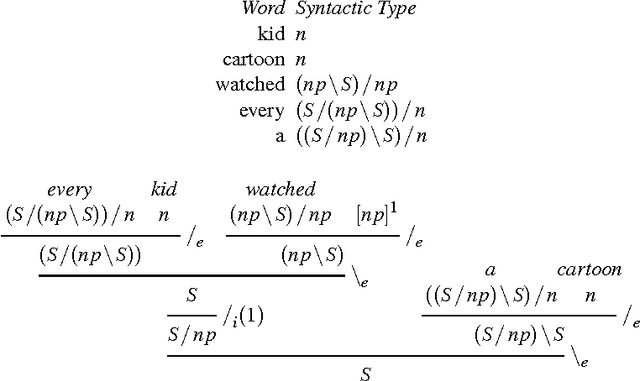 Figure 2 for Natural Language Semantics and Computability