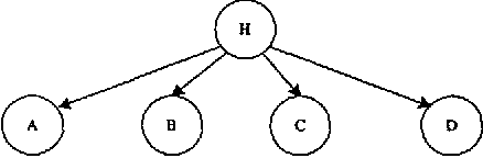 Figure 2 for Graphical Models and Exponential Families