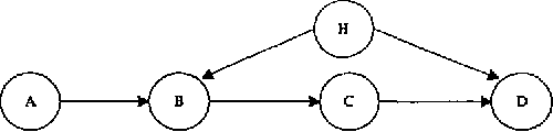 Figure 4 for Graphical Models and Exponential Families