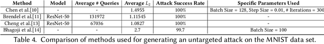 Figure 4 for A Study of Black Box Adversarial Attacks in Computer Vision