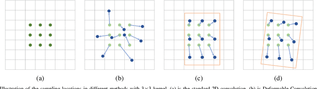Figure 4 for Align Deep Features for Oriented Object Detection