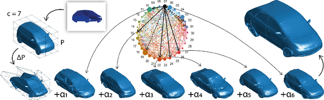 Figure 2 for Image2Mesh: A Learning Framework for Single Image 3D Reconstruction