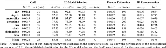 Figure 1 for Image2Mesh: A Learning Framework for Single Image 3D Reconstruction