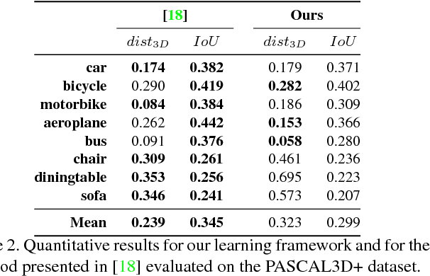 Figure 3 for Image2Mesh: A Learning Framework for Single Image 3D Reconstruction
