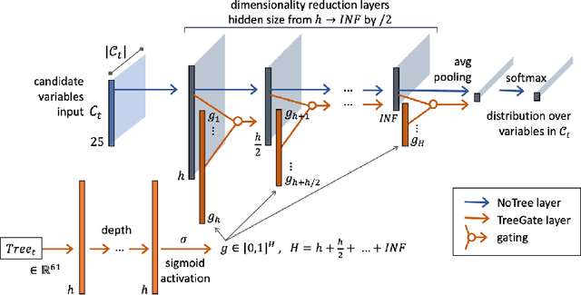 Figure 3 for Parameterizing Branch-and-Bound Search Trees to Learn Branching Policies