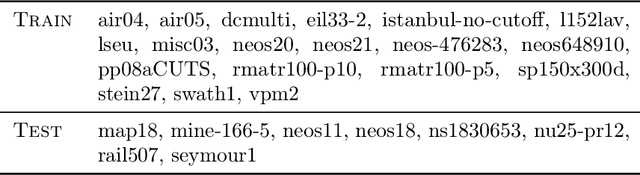 Figure 2 for Parameterizing Branch-and-Bound Search Trees to Learn Branching Policies