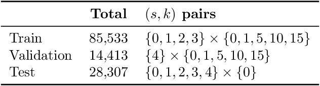 Figure 4 for Parameterizing Branch-and-Bound Search Trees to Learn Branching Policies