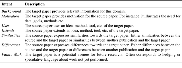 Figure 3 for MultiCite: Modeling realistic citations requires moving beyond the single-sentence single-label setting