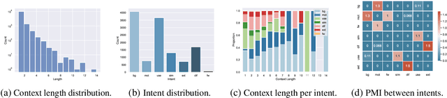 Figure 4 for MultiCite: Modeling realistic citations requires moving beyond the single-sentence single-label setting