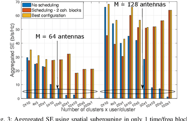 Figure 3 for User Subgrouping in Multicast Massive MIMO over Spatially Correlated Rayleigh Fading Channels