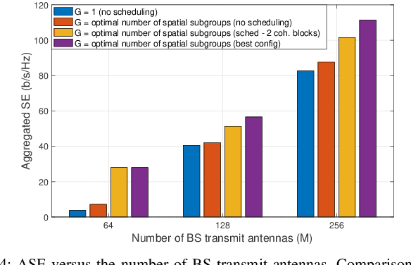 Figure 4 for User Subgrouping in Multicast Massive MIMO over Spatially Correlated Rayleigh Fading Channels