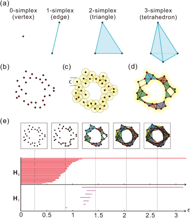 Figure 1 for Demonstration of Topological Data Analysis on a Quantum Processor