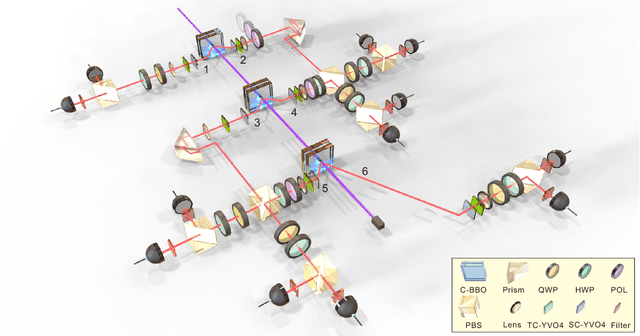 Figure 3 for Demonstration of Topological Data Analysis on a Quantum Processor