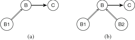 Figure 3 for A Labelling Framework for Probabilistic Argumentation