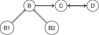 Figure 2 for A Labelling Framework for Probabilistic Argumentation