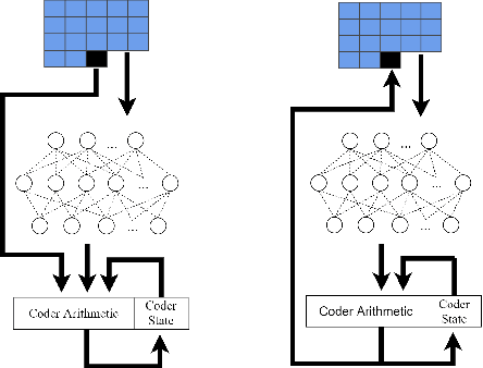Figure 2 for Accelerated Deep Lossless Image Coding with Unified Paralleleized GPU Coding Architecture