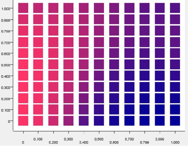 Figure 4 for Contextual Compositionality Detection with External Knowledge Bases andWord Embeddings