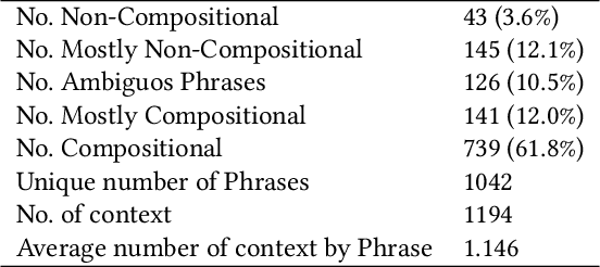 Figure 3 for Contextual Compositionality Detection with External Knowledge Bases andWord Embeddings