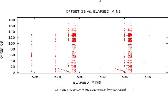 Figure 1 for Mining Block I/O Traces for Cache Preloading with Sparse Temporal Non-parametric Mixture of Multivariate Poisson