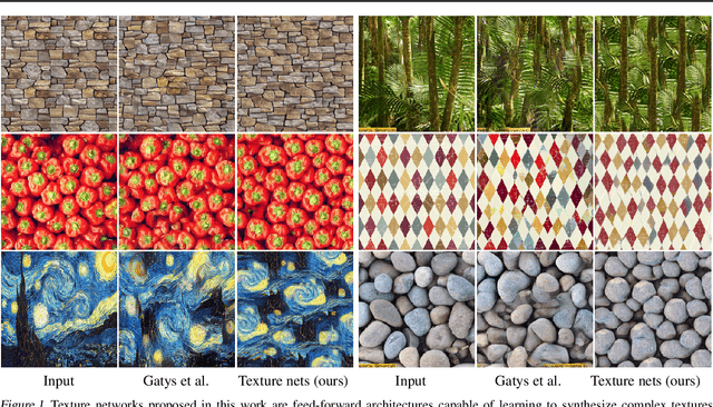 Figure 1 for Texture Networks: Feed-forward Synthesis of Textures and Stylized Images