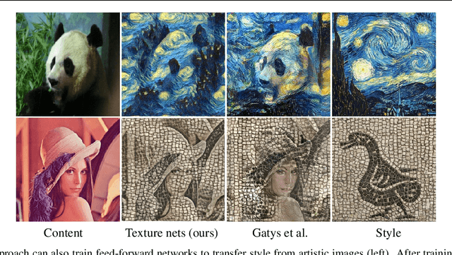 Figure 3 for Texture Networks: Feed-forward Synthesis of Textures and Stylized Images