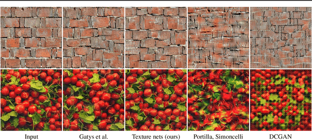 Figure 4 for Texture Networks: Feed-forward Synthesis of Textures and Stylized Images