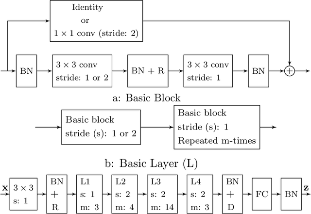 Figure 3 for NPT-Loss: A Metric Loss with Implicit Mining for Face Recognition