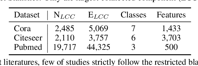 Figure 3 for The General Black-box Attack Method for Graph Neural Networks