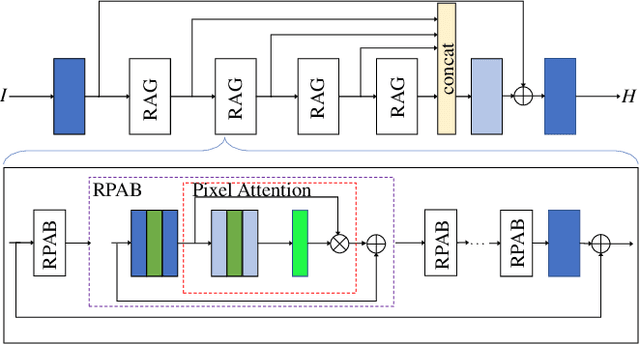 Figure 2 for Learnable Reconstruction Methods from RGB Images to Hyperspectral Imaging: A Survey