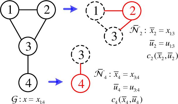 Figure 1 for Cooperative Path Integral Control for Stochastic Multi-Agent Systems