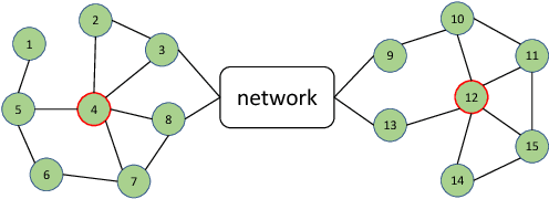 Figure 2 for Network Representation Learning: A Survey