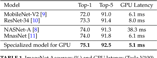 Figure 2 for Design Automation for Efficient Deep Learning Computing