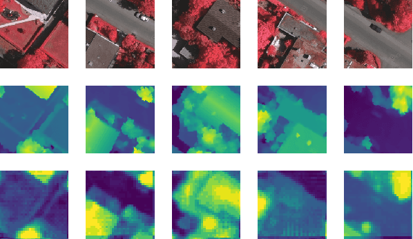 Figure 2 for Height estimation from single aerial images using a deep ordinal regression network