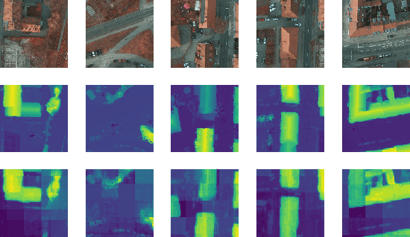 Figure 3 for Height estimation from single aerial images using a deep ordinal regression network