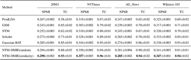 Figure 4 for Neural Topic Modeling with Deep Mutual Information Estimation