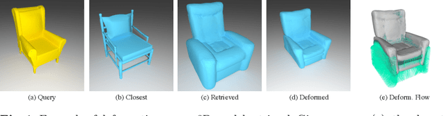 Figure 1 for Deformation-Aware 3D Model Embedding and Retrieval