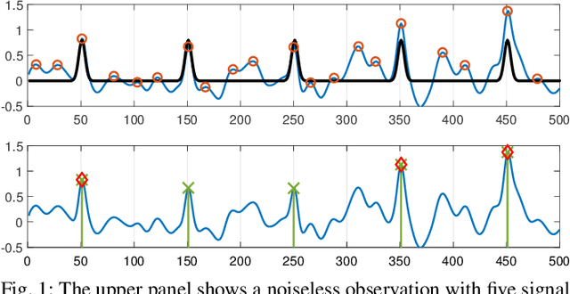 Figure 1 for K-sample Multiple Hypothesis Testing for Signal Detection