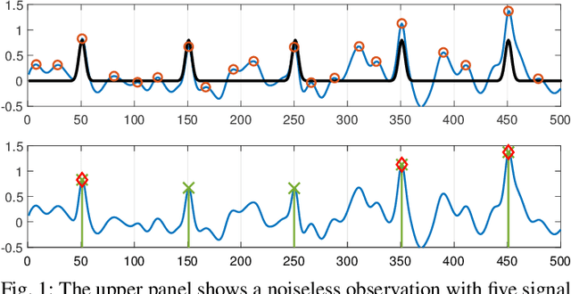 Figure 1 for K-sample Multiple Hypothesis Testing for Signal Detection