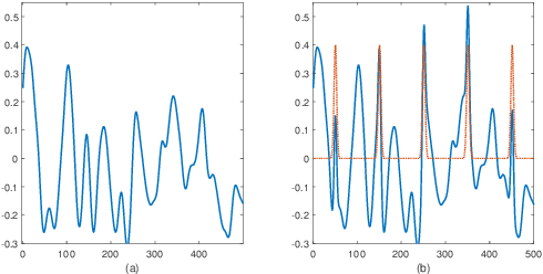 Figure 2 for K-sample Multiple Hypothesis Testing for Signal Detection