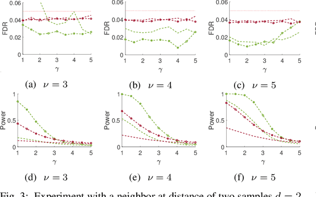 Figure 3 for K-sample Multiple Hypothesis Testing for Signal Detection